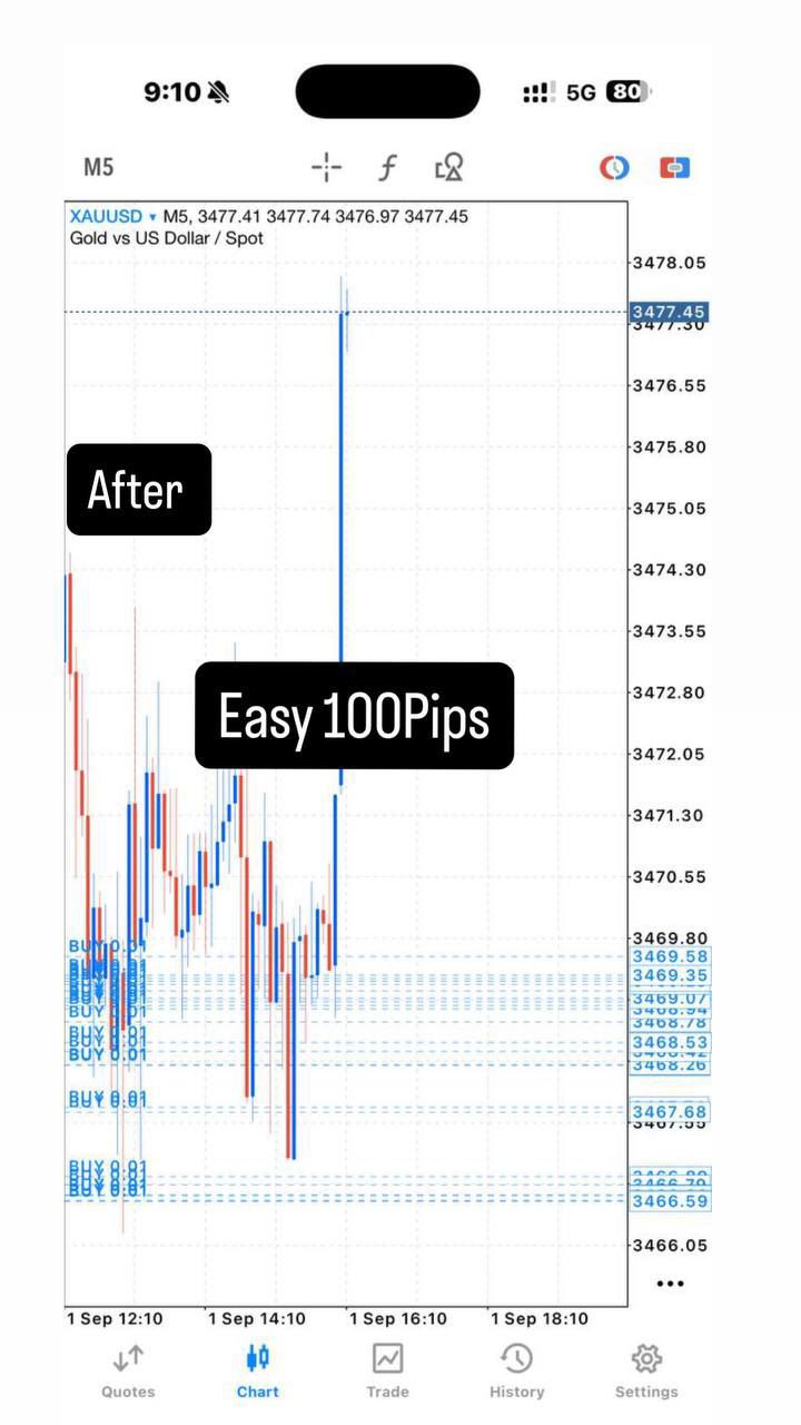 Golden Entry Tools